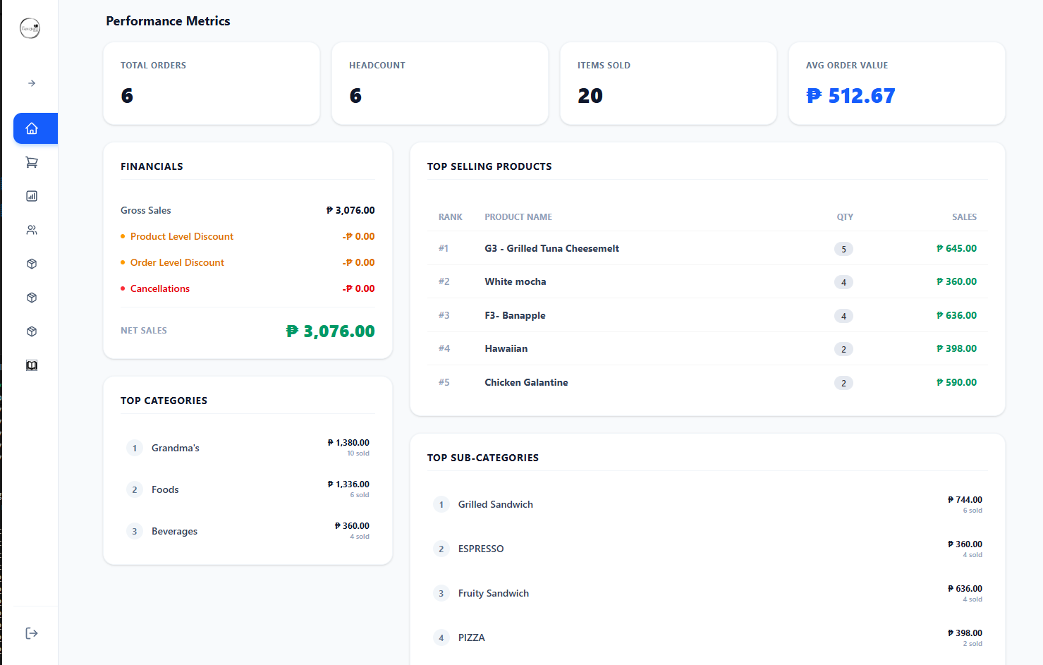 Dashboard Performance
