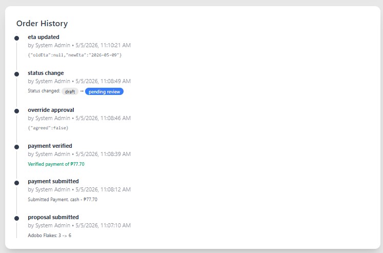 Order Logs