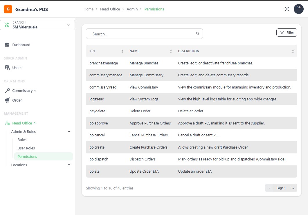 Permissions Management