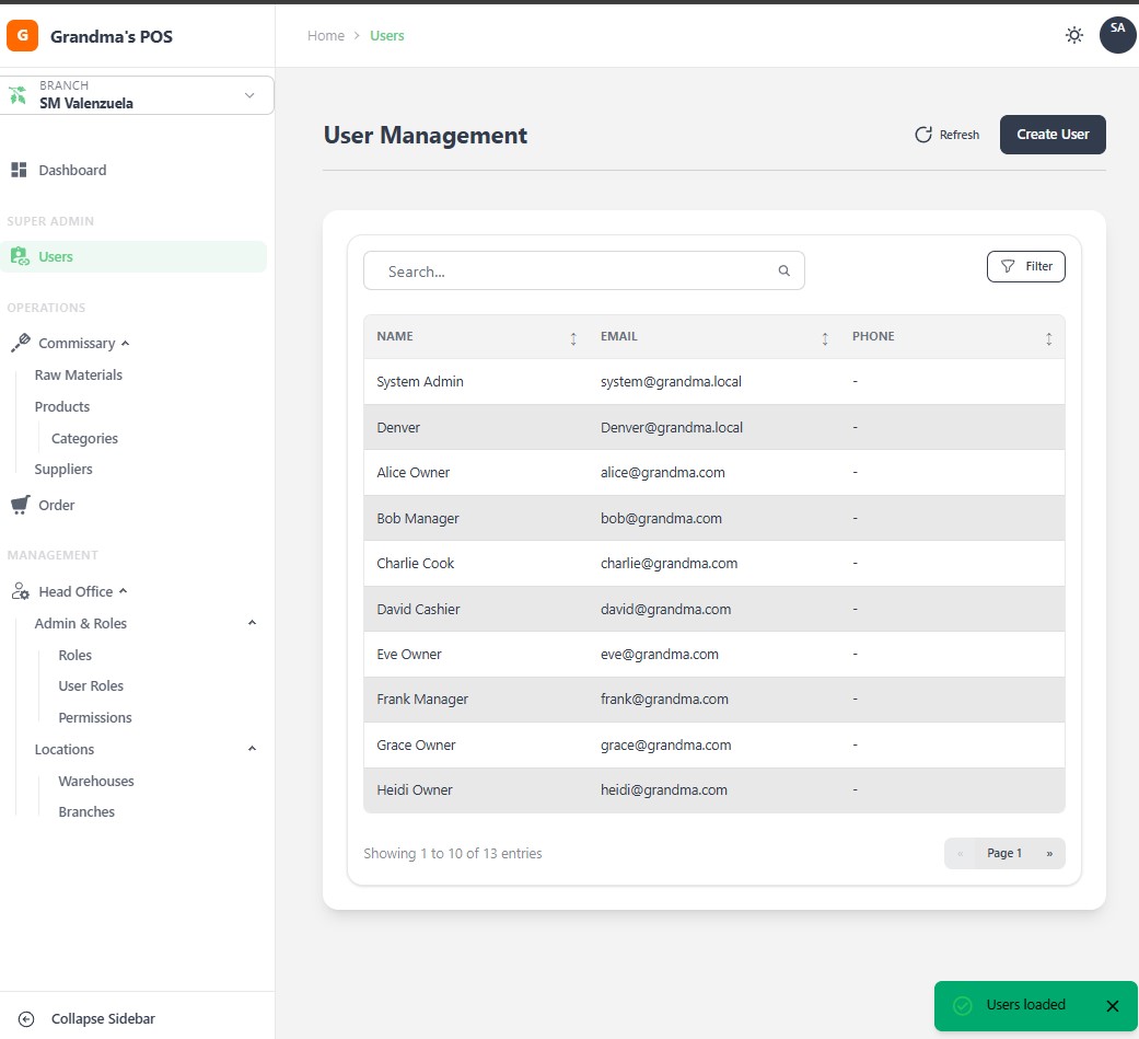 Users Management